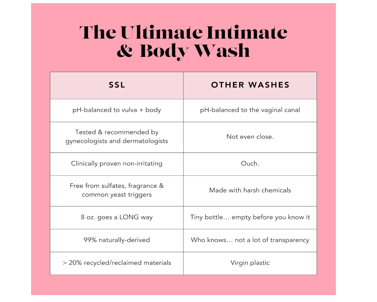 SweetSpot Labs pH Balanced + Barrier Rescue Body Wash for Women, for Dry Itchy Skin, Unscented, 8 oz