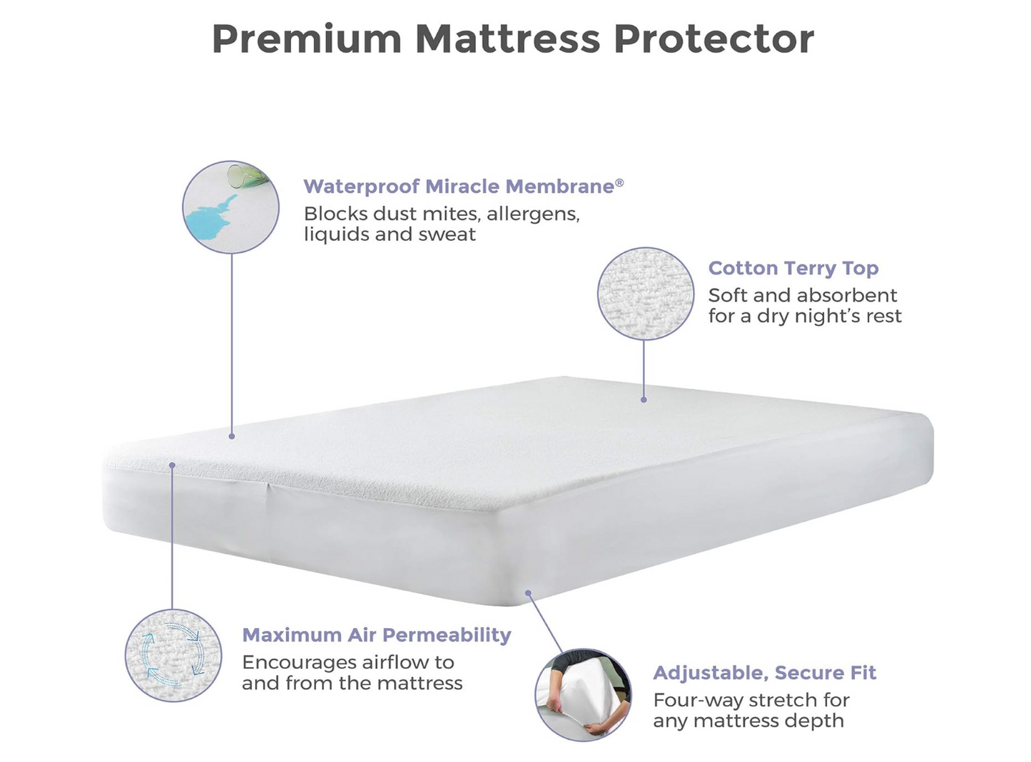 Protect-A-Bed Therm-A-Sleep Cloud Mattress Protector (King)